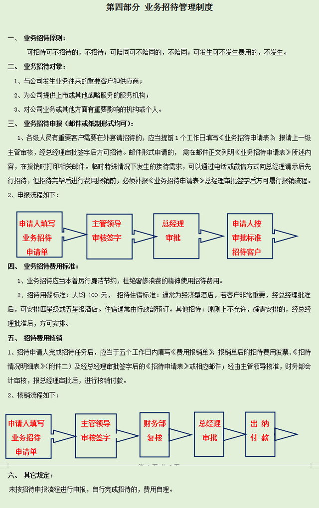 企业财务管理制度，企业财务管理制度论文（发现一份详细的财务管理规章制度）