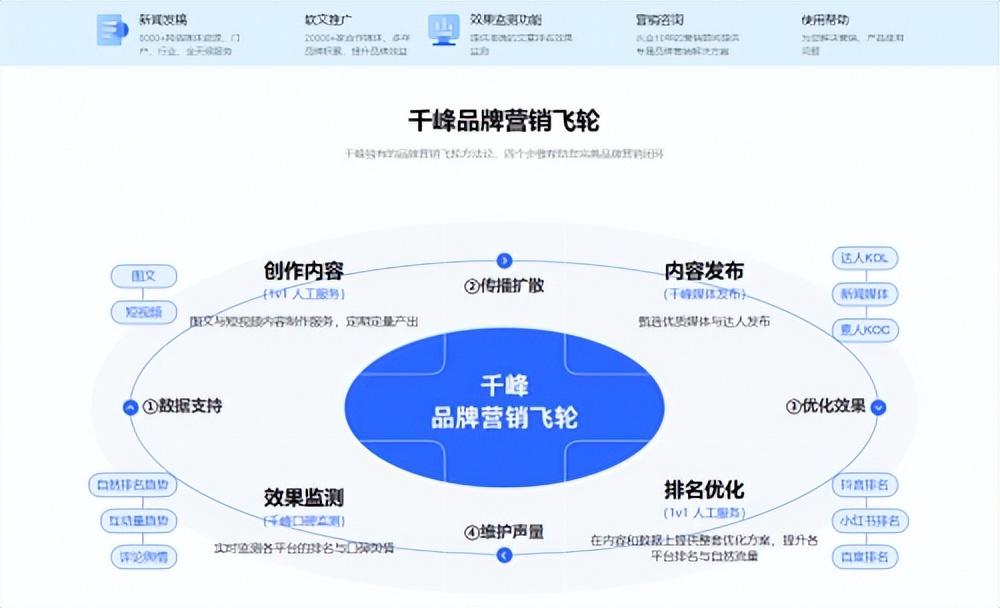 添加关键词(为网页添加关键字)
