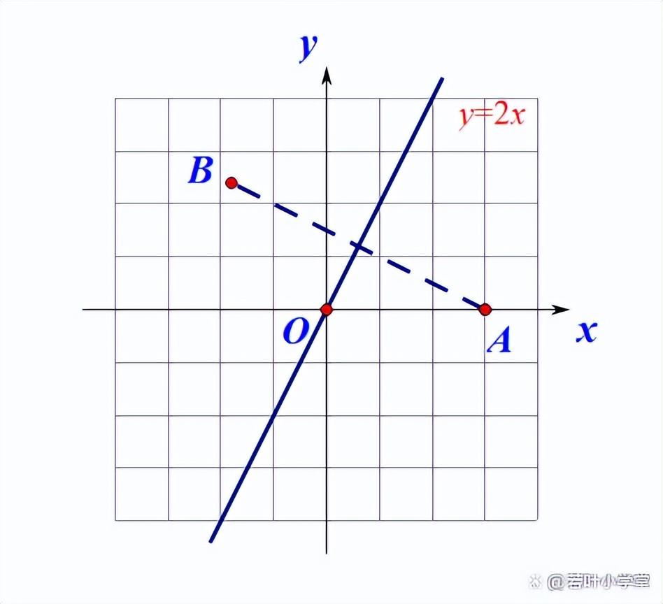 点关于直线对称的性质（高中函数对称性公式大总结）