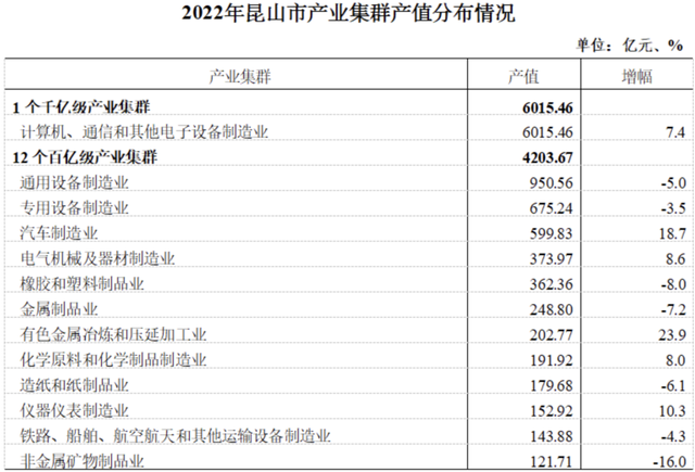 苏州昆山2022年房价走势如何，中国最牛县城，房价扛不住了