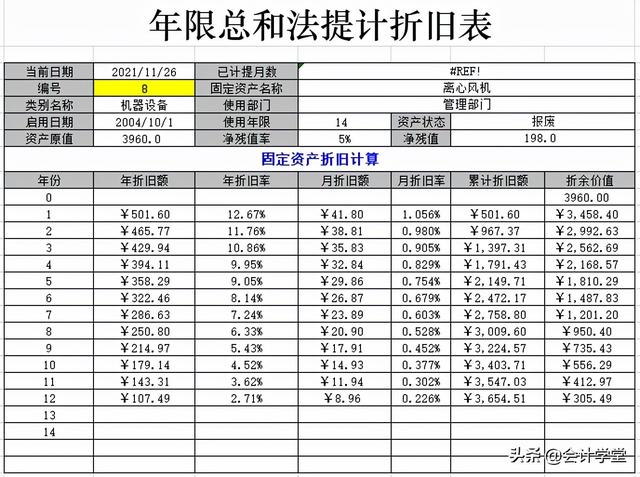 固定资产折旧表，固定资产折旧表格怎么设定公式（多种折旧方法综合计算表、固定资产管理表等）