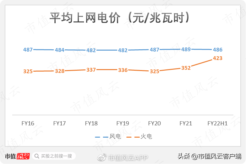 龙源集团（龙源电力）