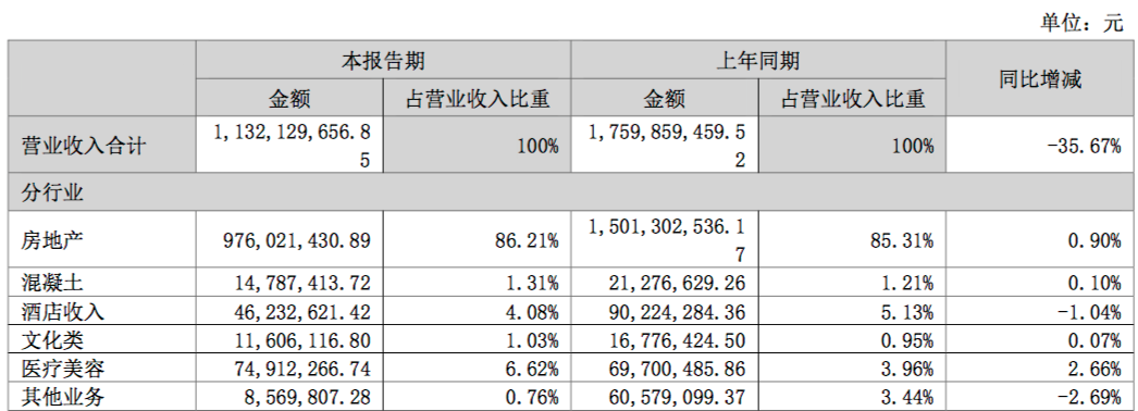 苏宁环球购物中心（苏宁环球拟募资28亿元）