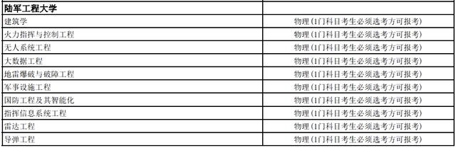 考军校多少分录取，高考多少分能报考军校（选科要求，录取分数线全都有了）