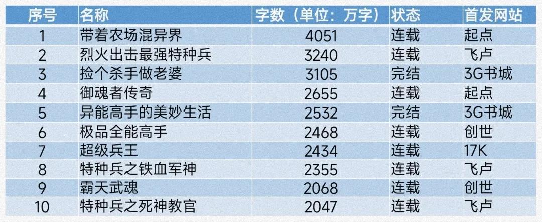 龙鲨盘点：全球字数最多的十部鸿篇巨著小说排行榜，带你领略文学之最