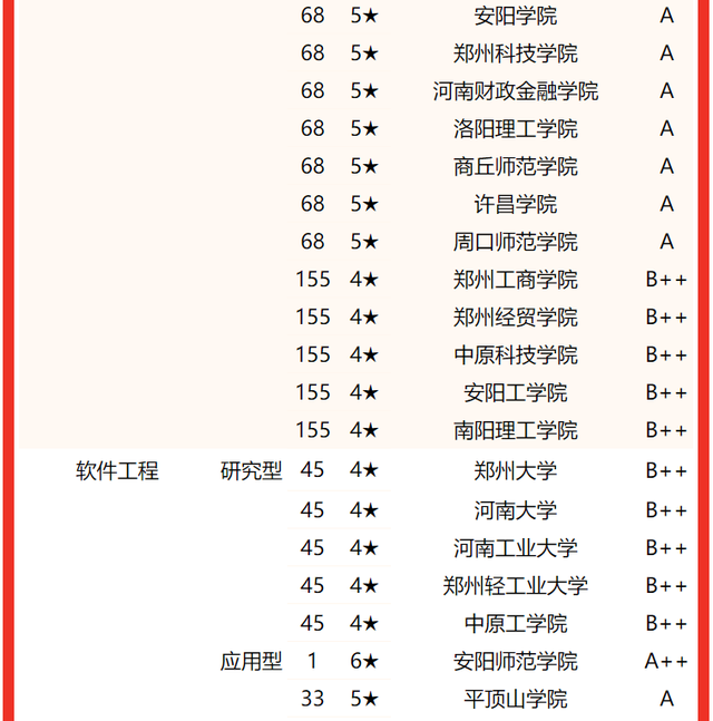 河南大学专业排名，2020河南大学专业排名（2022河南省大学专业排名）
