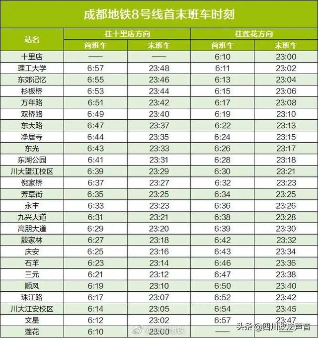 成都地铁几点关门,成都地铁晚上几点就停了 成都地铁几点关门,成都地铁晚上几点就停了