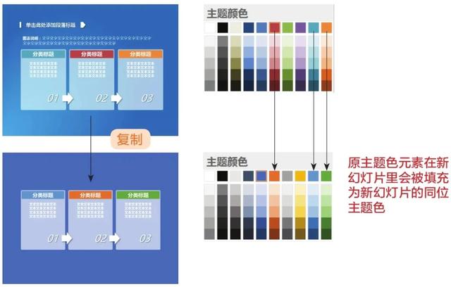 两个ppt文档如何合并在一起，ppt两个幻灯片怎么合并成一个（快速导入其他幻灯片）