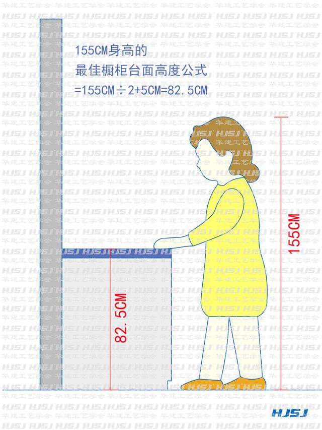 厨房橱柜高度标准尺寸，橱柜尺寸标准尺寸（橱柜台面高度尺寸指引）