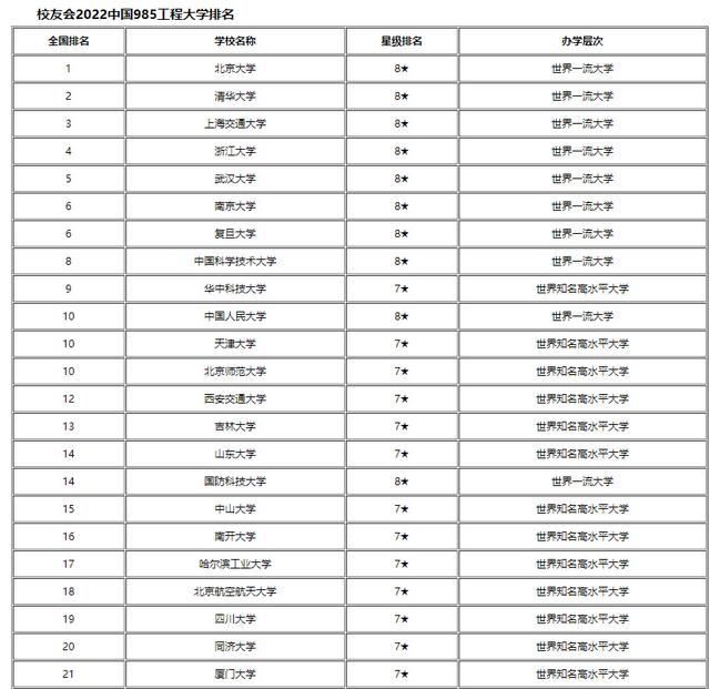 中央民族大学学科评估，中央民族大学学科评估结果排名（中央民族大学为啥垫底）