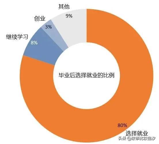 西安军医大学录取分数线，军医大学最新排名及分数线（陕西各高校各分数段报考指南）