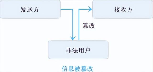 计算机网络管理技术，计算机网络技术专业介绍（网络安全管理技术-计算机网络的功能）