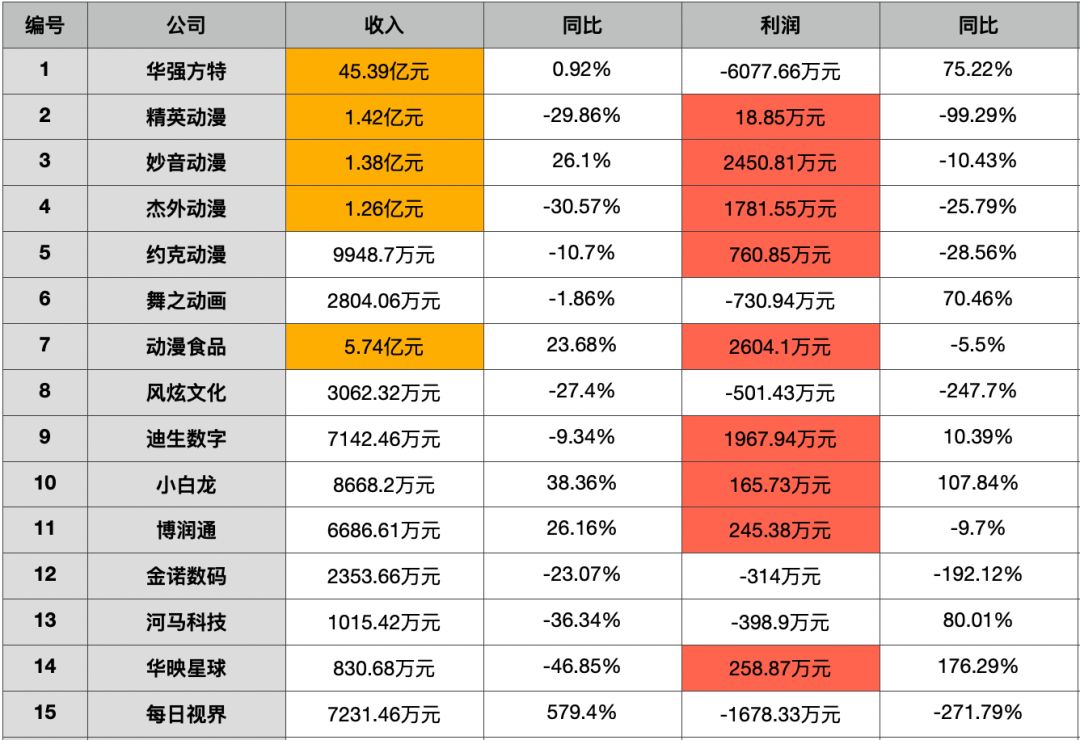 北京动画公司（15家动漫公司）