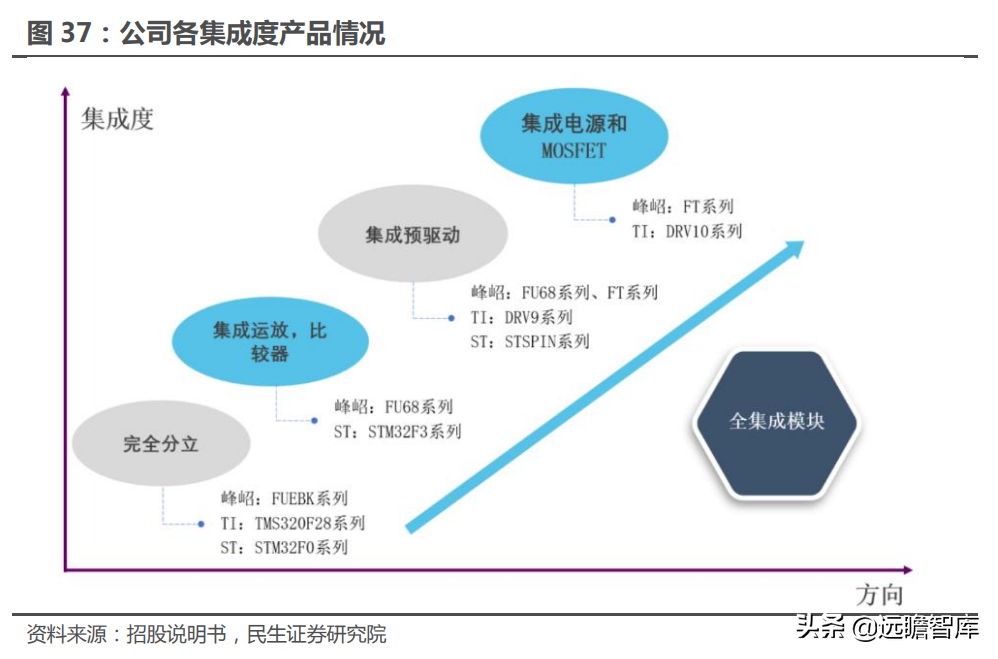 苏州峰达集团（十年积淀）