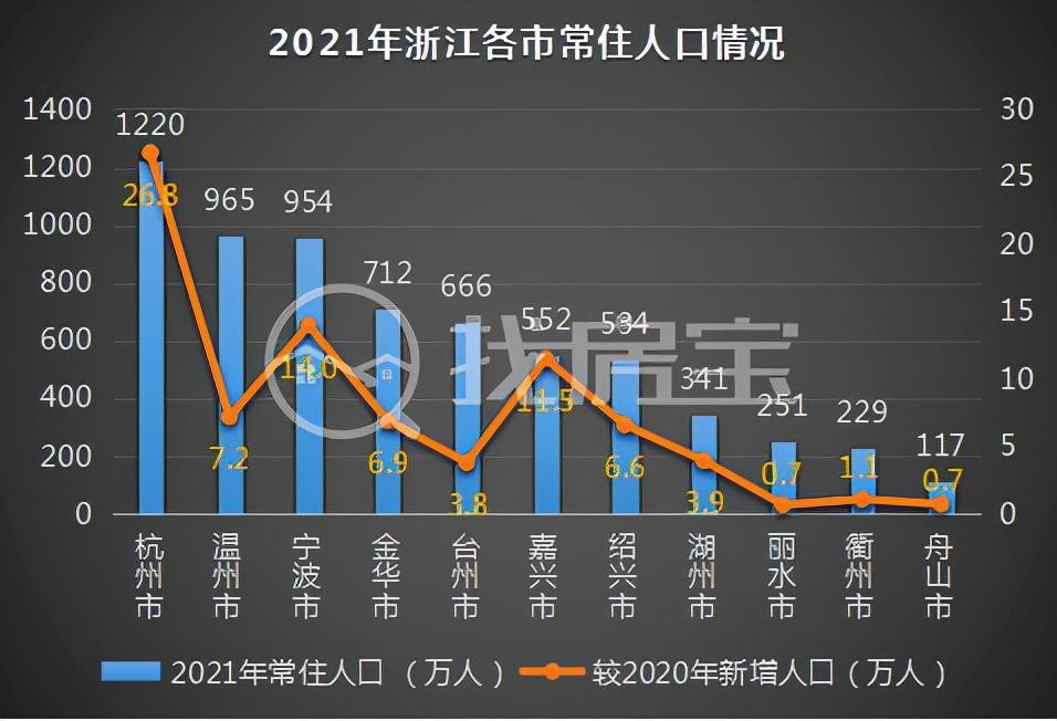 温州是哪个省的城市(温州城是干嘛的)
