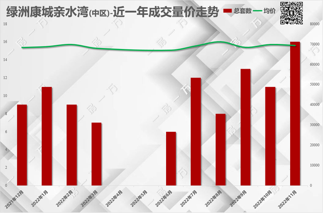 上海慧芝湖花园二期哪个小区最好，一房一万数据分析系列