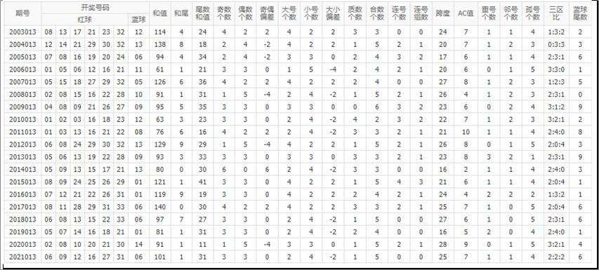 三个连续的偶数(三个连续偶数的积是2680)