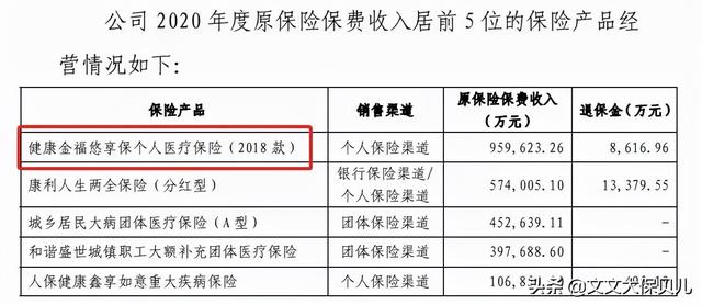 好医保怎么退保，好医保怎么退保每个月乱扣钱（如何操作才能停止好医保的扣费）