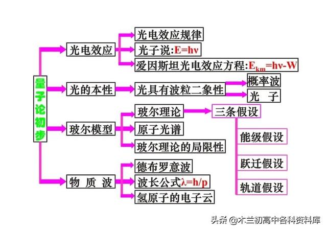 高中物理所有公式，高中物理公式（高中物理所有公式、重要性质、定理和定律大全）