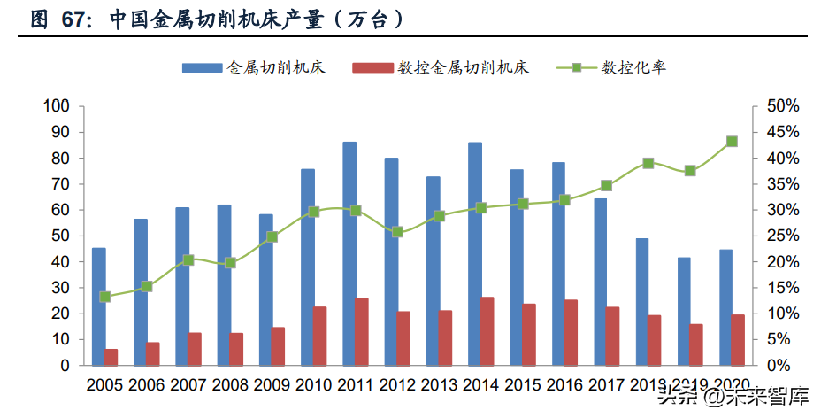 厦门丝印（机械行业2023年投资策略）