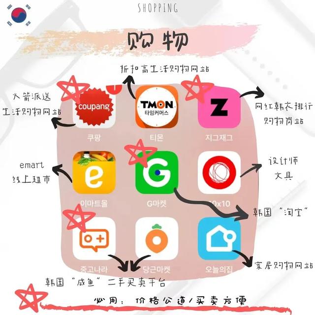 韩国聊天软件有哪些，韩国用什么软件聊天（네이버：韩国公司常用沟通软件）