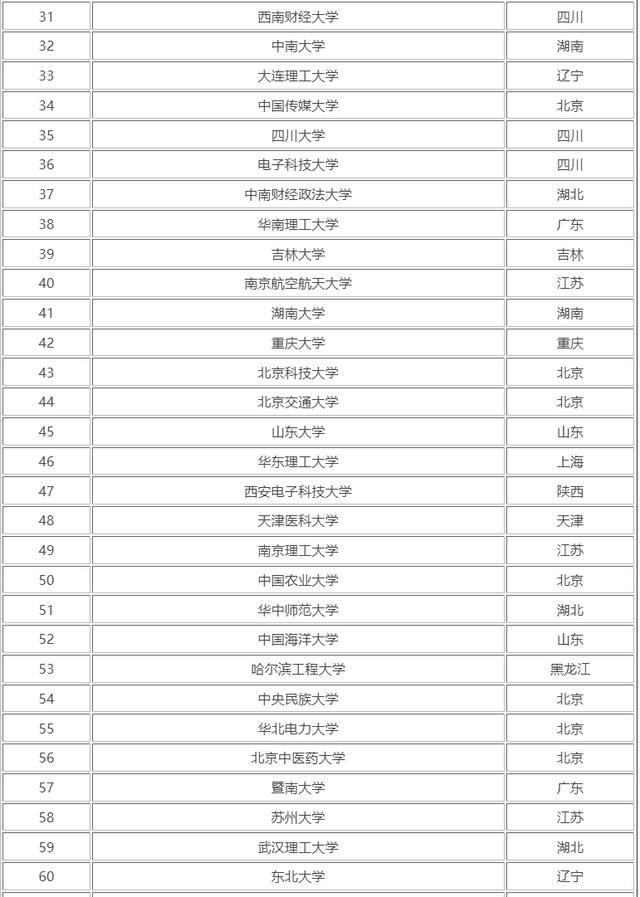 本科提前批是什么意思，招生录取中的本科提前批是什么意思（什么是985、211、双一流、提前批-一网打尽高考志愿填报冷知识）