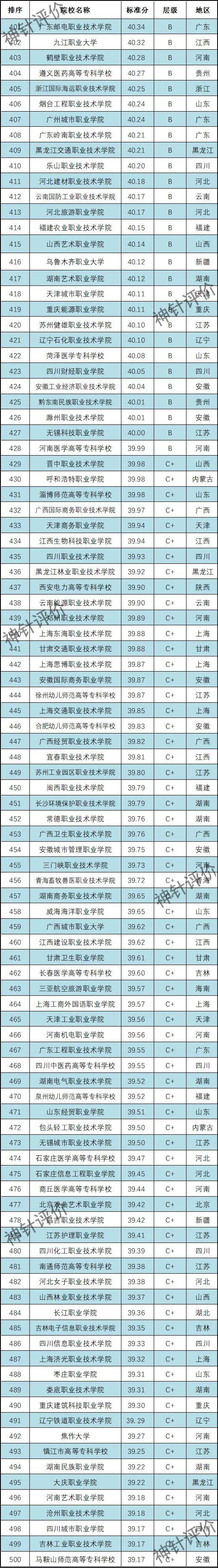 上海高职院校排名，2021年上海公办大学排名榜（2022中国高职院校排名）