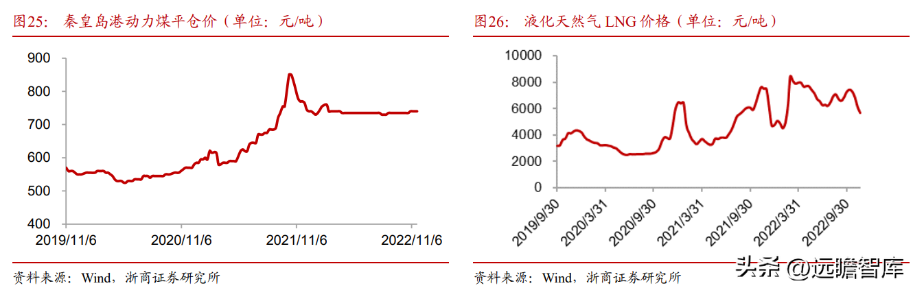 霞客环保（清洁能源运营龙头）