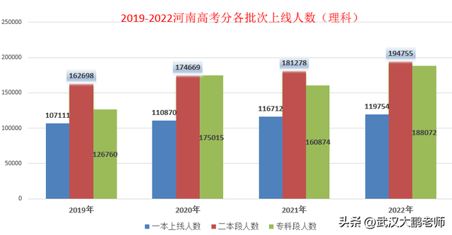 河南科技大学是一本还是二本，河南科技大学是一本还是二本是公办还是民办（中原工学院508分、信阳农林466分）