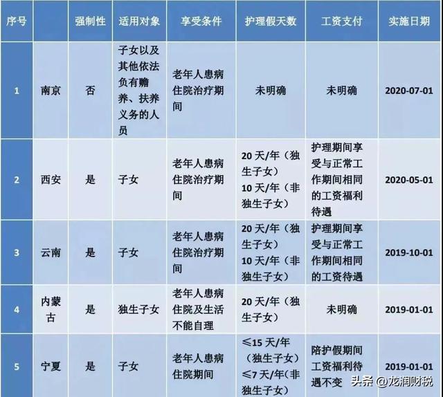 上班族国庆假期2021法定假日几天，2021国庆法定假日规定几天（这25类假期规定待遇你了解吗）