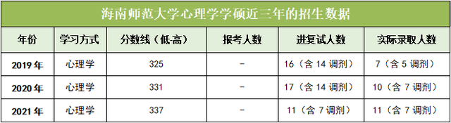 考研中医b区院校，考研对应的B区80所院校名单（最全心理学院校介绍）