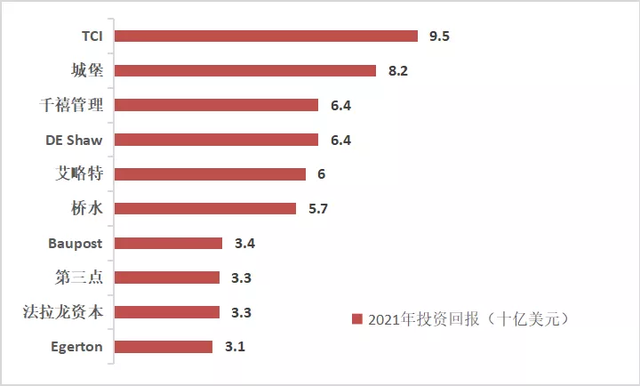 对冲基金怎么玩赚钱，对冲基金怎么玩赚钱快？