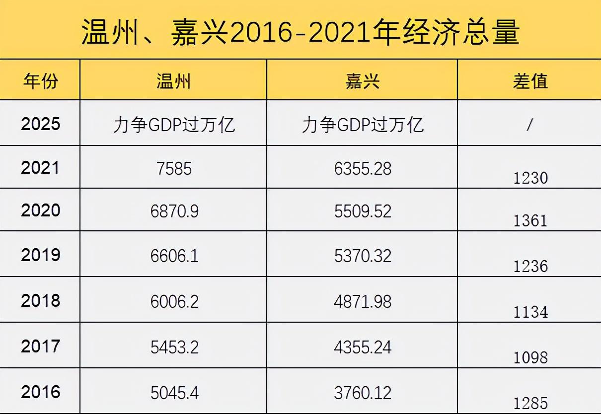 温州是哪个省的城市(温州城是干嘛的)