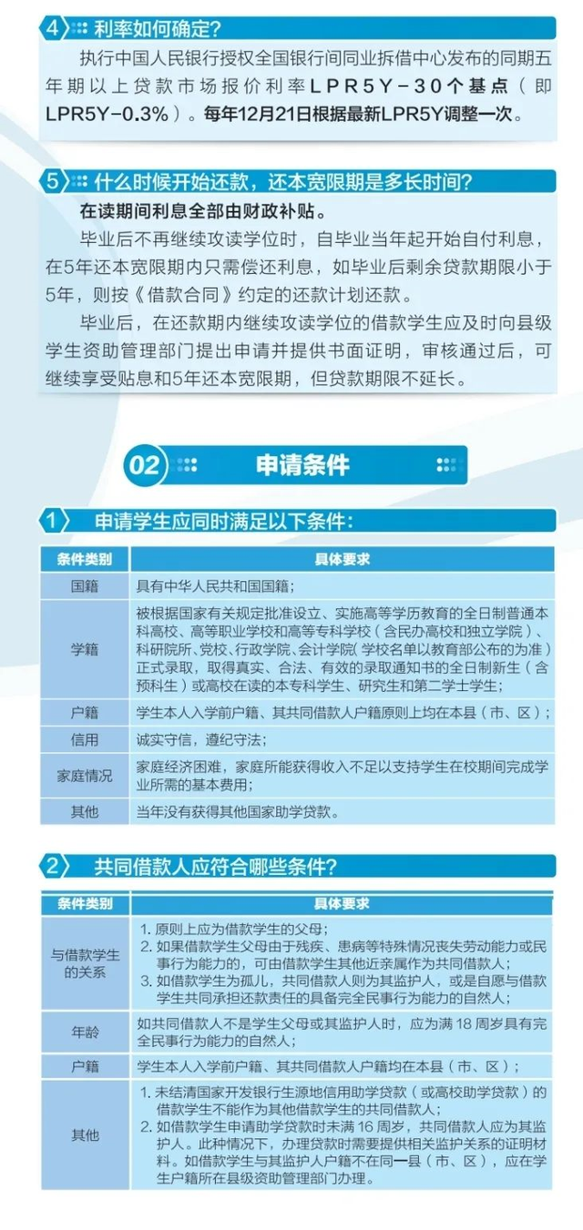 助学贷款申请条件，申请个人助学贷款的条件是什么（生源地信用助学贷款申请指南）