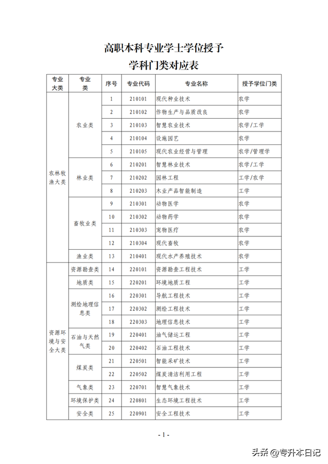 高职本科是什么学历，高职是本科学历吗（专升本报考这类学校未来会很吃香）