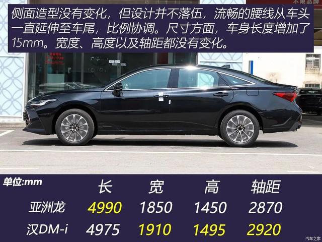 15-20万口碑最好的丰田亚洲龙车，亚洲龙：车长近5米