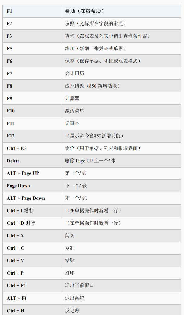 四川用友软件（会计快查收）