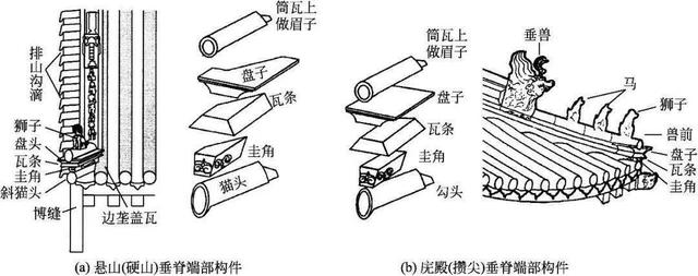 什么是木望板，木望板是什么样子的（<古建筑的屋顶构造>）