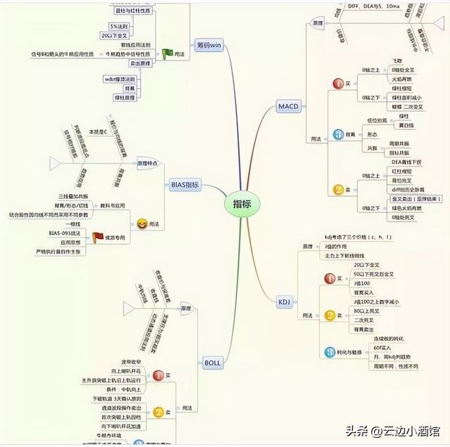 股票虧了錢怎么調(diào)節(jié)自我，股票虧了錢怎么調(diào)節(jié)自我價值？