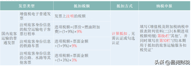 税务师考试成绩什么时候公布2021，2021年税务师成绩什么时候公布（这是我的最新税率表）