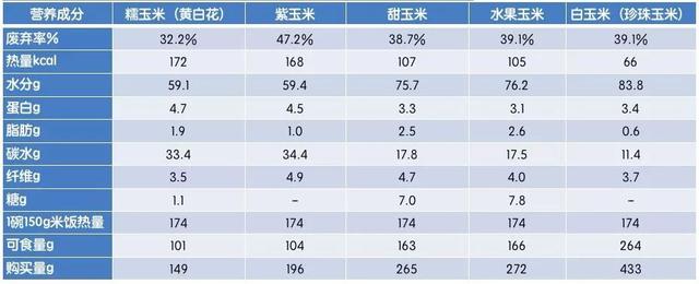 粗粮有哪些，粗粮有哪些可以减肥降脂（25种粗粮代替米面）