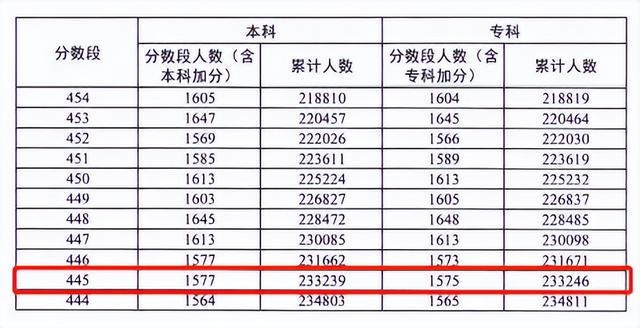 广东本科大学排名，广东省本科大学排名（2022广东本科高校投档排行榜出炉）