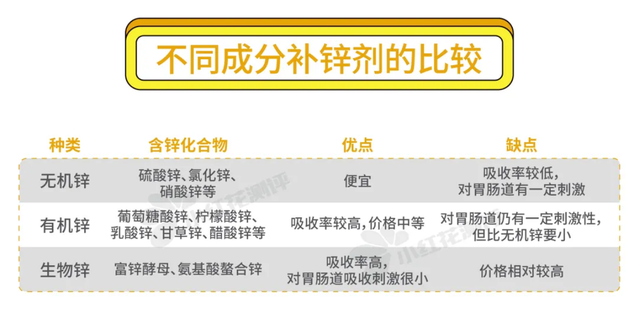 10kg等于多少斤,10kg等于多少斤怎么算(儿童微量元素缺乏之锌缺乏)