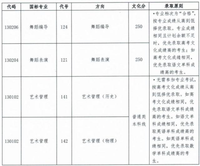 武汉音乐学院分数线，武汉音乐学院2021年最低录取分数线多少分（上音、星海、浙音、武音、华中师大2022录取线公布）