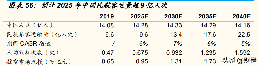 中航兴业（中国国航研究报告）