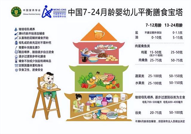 婴儿为什么不吃奶，宝宝不肯喝奶的原因是什么（添加辅食的3个关键点）