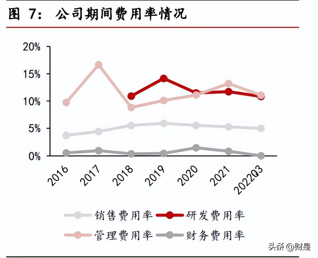 利元亨（利元亨研究报告）