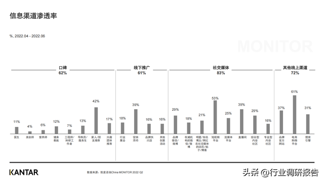 十大新消费人群洞察报告，<2023年趋势前瞻及八大人群画像>