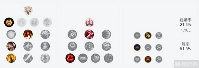 暴走萝莉出装，12.6三大上分ADC推荐