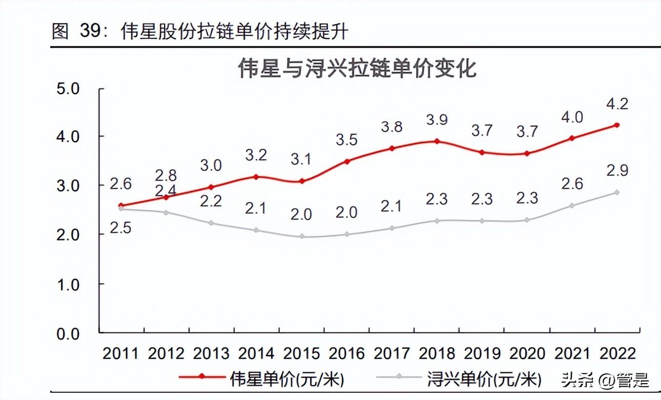 伟星拉链（伟星股份研究报告）